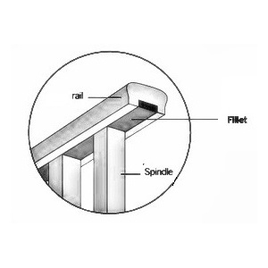 Fillet for fretwork rail trench