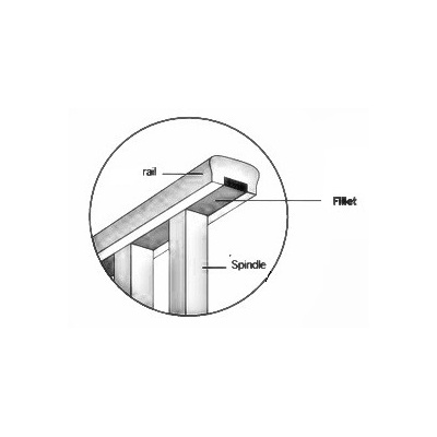 Fillet for fretwork rail trench